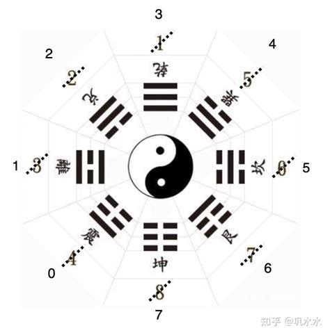 樓梯窗戶設計 八卦代表數字